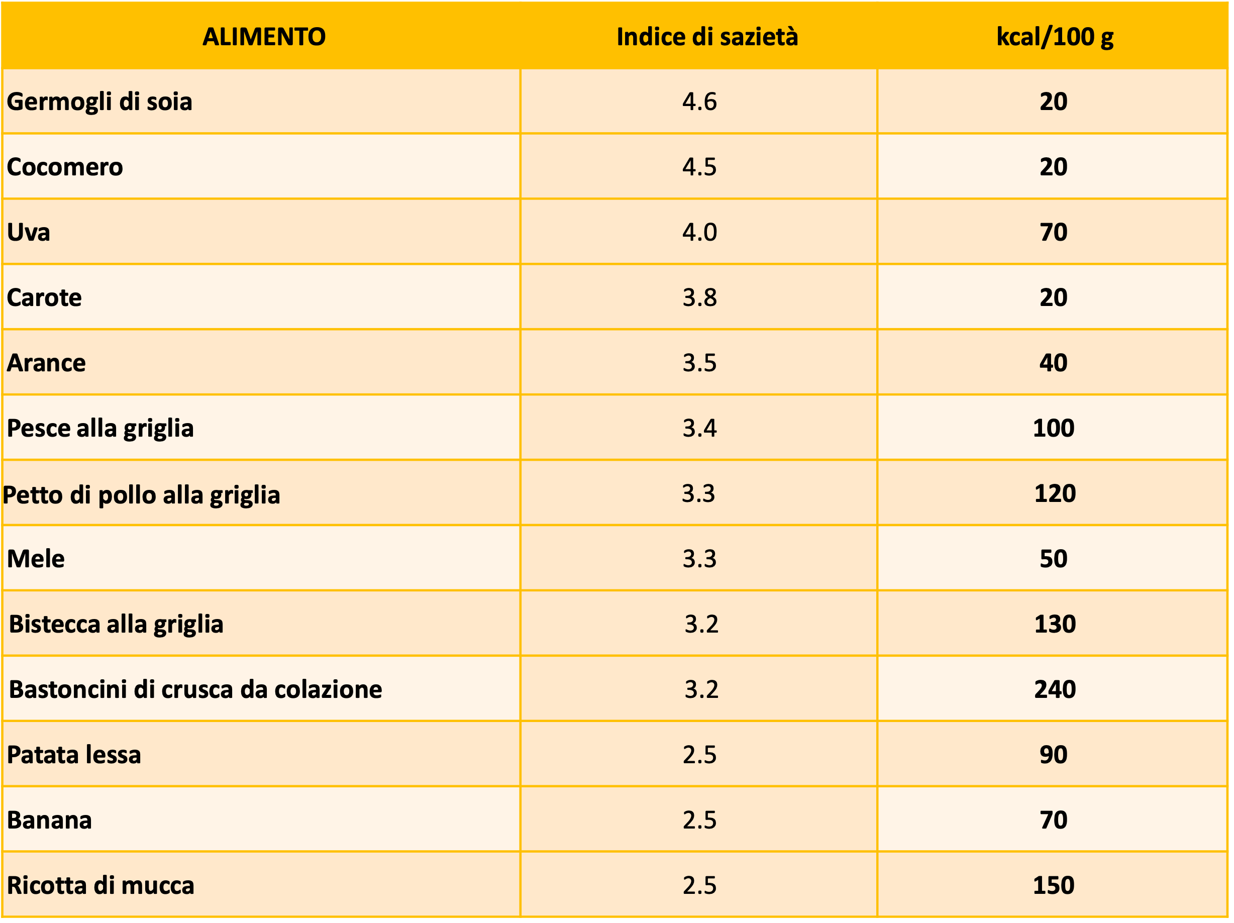48_sazietà alta